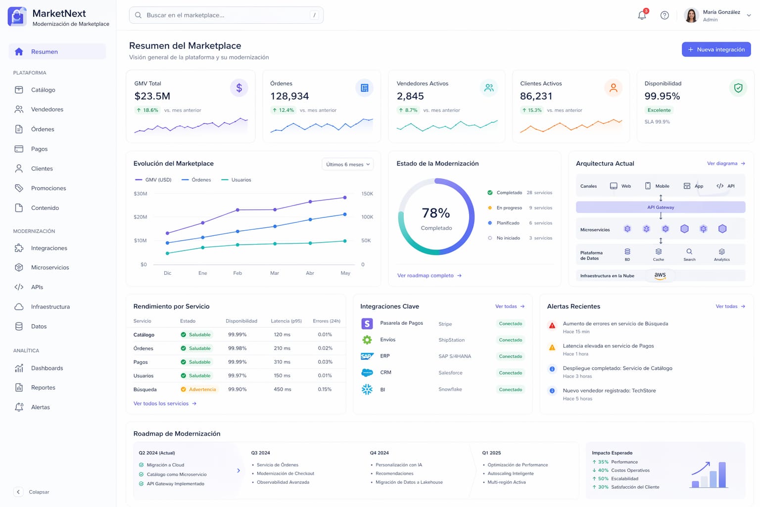 Modernización de Marketplace